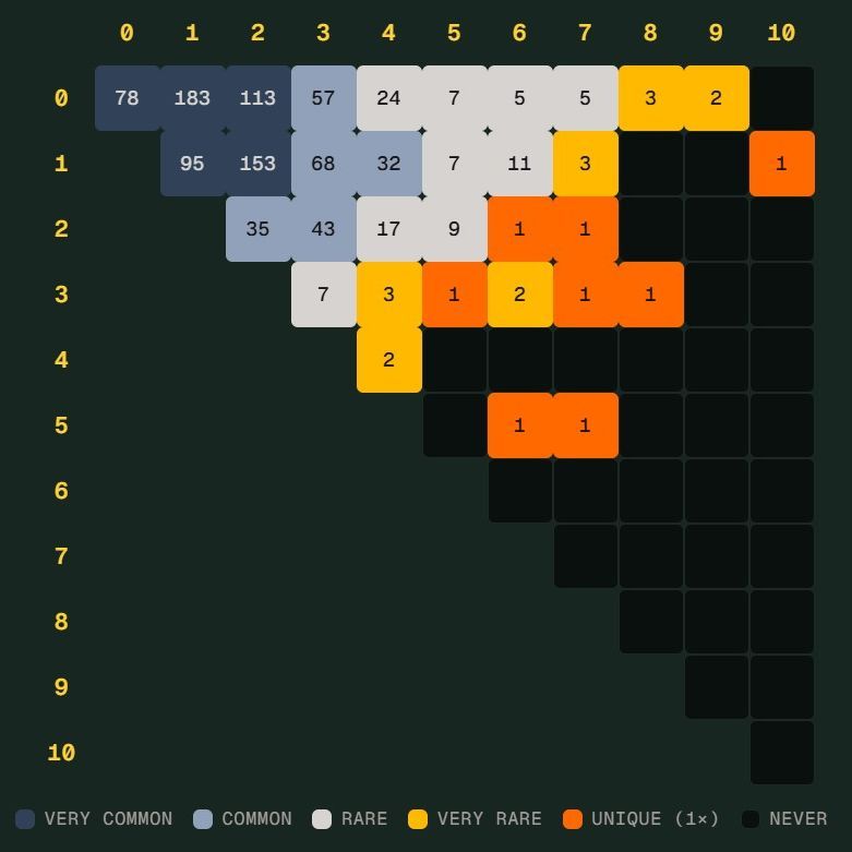 世界杯“Scorigami”是什么？德国险些踢出历史新比分